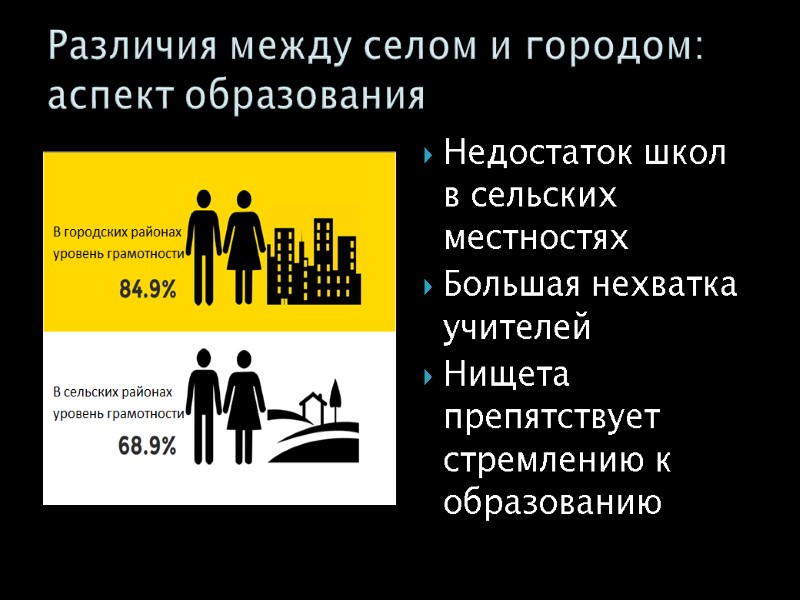 Недостаток школ в сельских местностях Большая нехватка учителей Нищета препятствует стремлению к образованию Различия